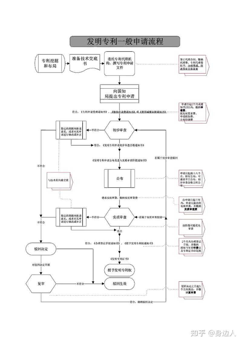知识产权贯标